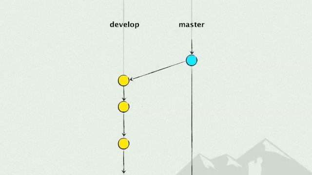 Git flow guide смотреть онлайн