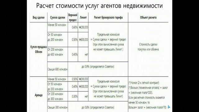 За что платят риэлторам? смотреть онлайн