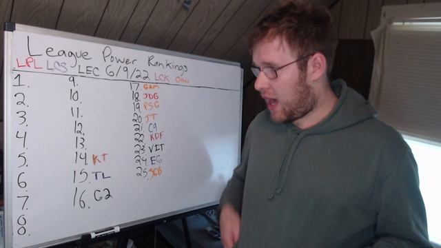 League of Legends: Top 25 Power Rankings (6/9/22) смотреть онлайн