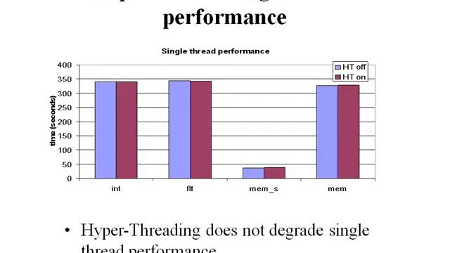 Intel hyper threading PPT technology смотреть онлайн