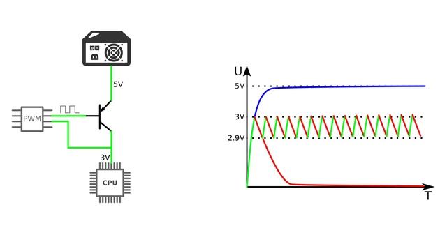 Let's upgrade an early Socket 7 board beyond the limit (Part 1): RTC, VRM, MMX смотреть онлайн