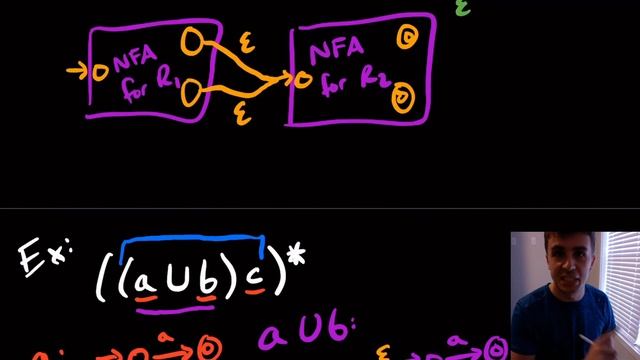 Regular Expression (Regex) to NFA Example Conversion смотреть онлайн