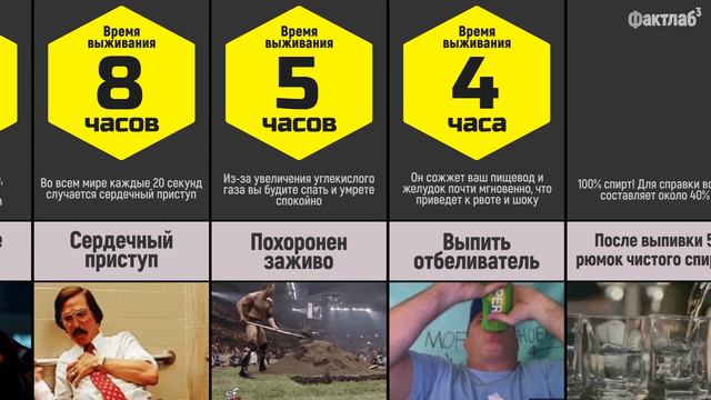 Сравнение Сколько ты Продержишься смотреть онлайн