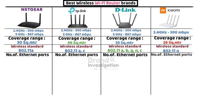 Top 10 Best Wireless Wi Fi Routers 2023 | Find the Perfect Router for Fast and Reliable Internet смотреть онлайн