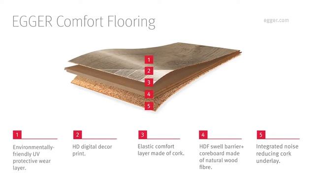 Коркови настилки EGGER Pro Comfort Flooring смотреть онлайн