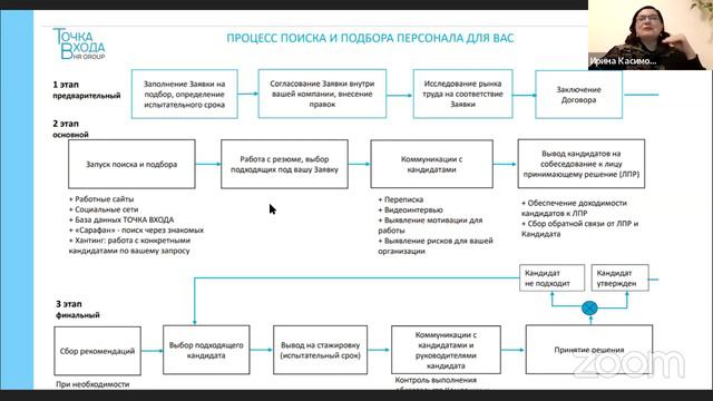 Кадровый голод_ три фатальных ошибки подбора персонала