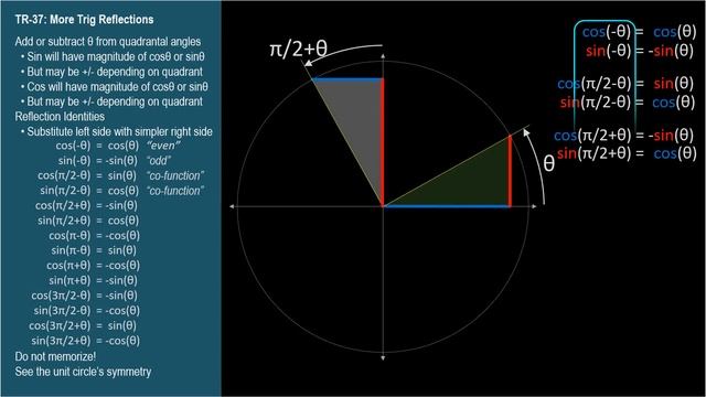 TR-37: More Trig Reflections (Trigonometry series by Dennis F. Davis) смотреть онлайн