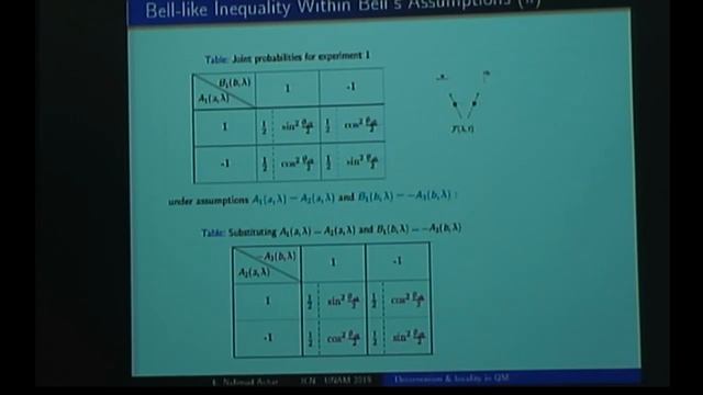 Determinismo y Localidad en Mecánica Cuántica primeros pasos (Eduardo Nahmad) смотреть онлайн