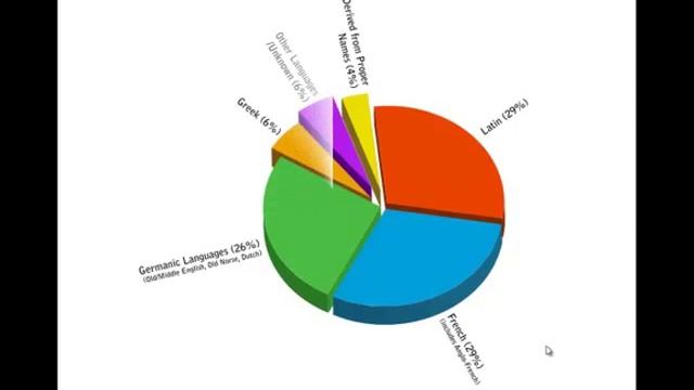 English as a global language смотреть онлайн