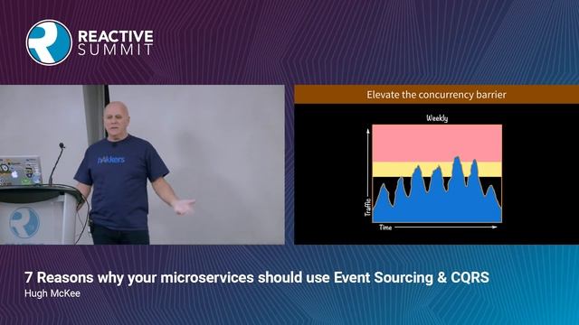 7 Reasons why your microservices should use Event Sourcing & CQRS - Hugh McKee смотреть онлайн