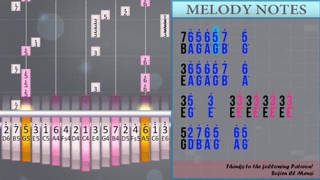 How to play Breezeblocks (Hard) by Alt J on Kalimba (Tutorial) смотреть онлайн
