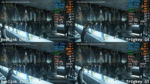 Intel Processor N100 N95 Celeron 5105 Game Benchmarks