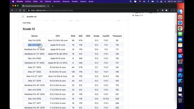 Macbook Pro M1: Merecida Computadora para Ingenieros de Software смотреть онлайн