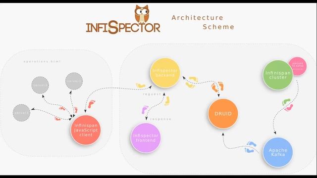 InfiSpector devconf 2017 смотреть онлайн