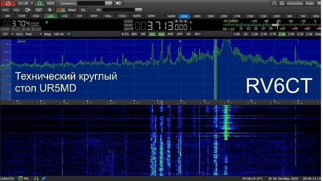Технический круглый стол, 6 октября 2020 г