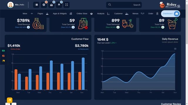 Restaurant Bootstrap 5 Admin Template with RTL Dark Theme смотреть онлайн