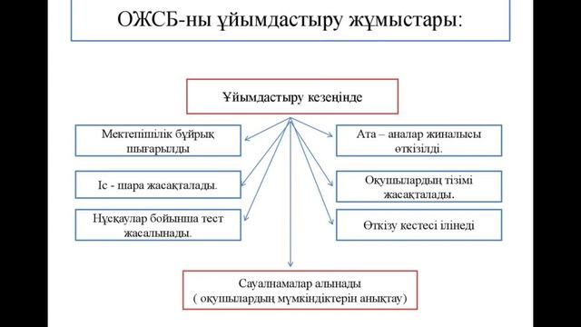 ОЖСБ деген не смотреть онлайн
