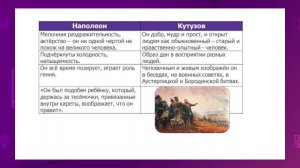 Русская литература. 10 класс. «Мысль народная». Исторические личности в романе «Война и мир»