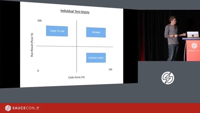 The Death Of Flaky Tests - Dave Haeffner – Selenium Ninja, Elemental Selenium смотреть онлайн