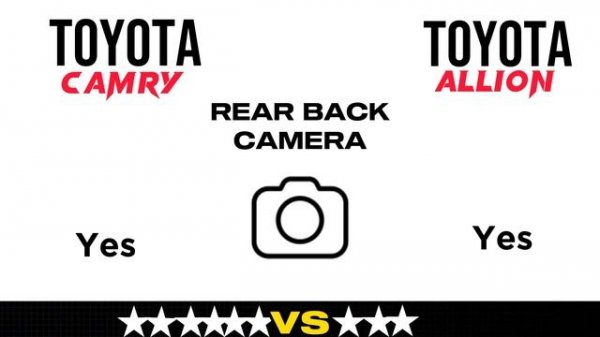 Which is better new Toyota Camry or Toyota Allion 2024 || Camry vs Allion Comparison || car compare