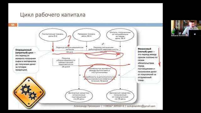 Базовый финансовый анализ компании. Часть 5. Вебинар 