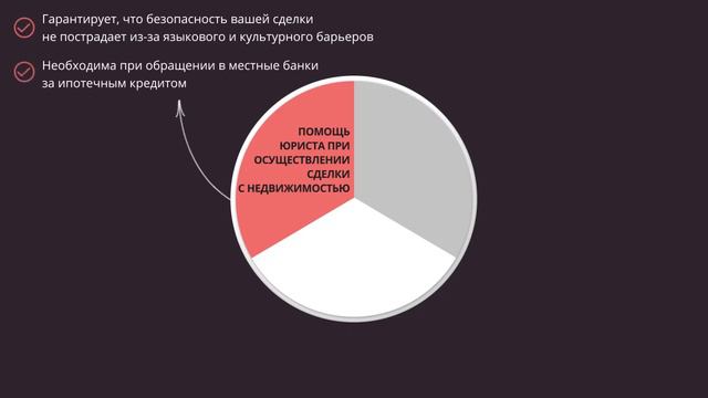 Кому могут понадобиться услуги юриста в Дубае? смотреть онлайн