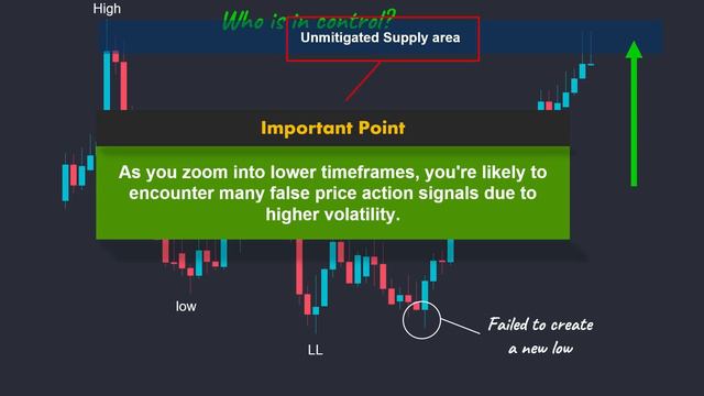 09 - Best Daily Bias Trading Strategy SMC смотреть онлайн