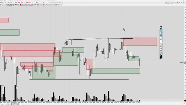 Обзор доллар/Рубль, RTS, Сбербанк и нефть Brent на 19 сентября 2023 смотреть онлайн