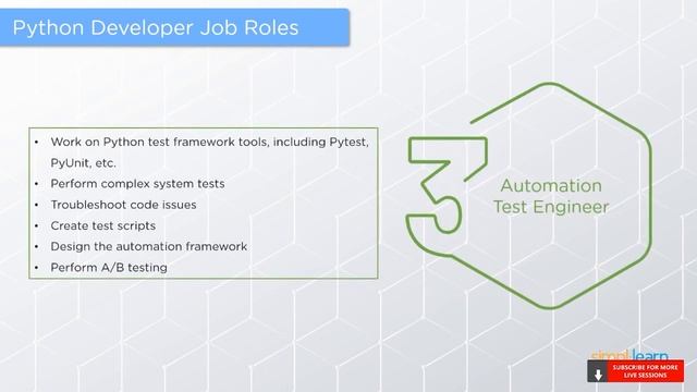 Python Developer Skills 2020 | Python Developer Resume, Jobs, Roles & Responsibilities | Simplilear смотреть онлайн