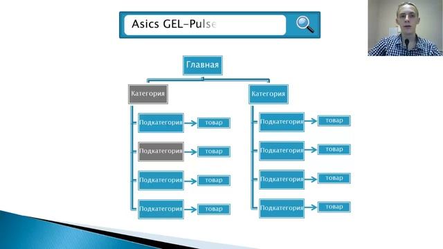 Структура сайта интернет магазина смотреть онлайн