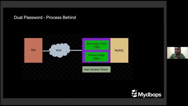 Exploring Security Features in MySQL 8.0 - Mydbops MyWebinar Edition - 08 смотреть онлайн