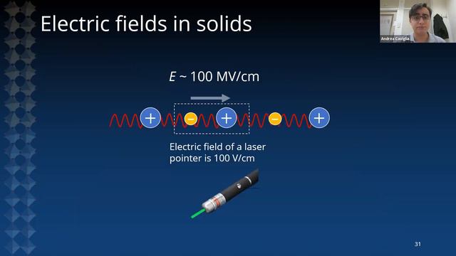 “Ultrafast control of magnetic interactions via light-driven phonons” by Andrea Caviglia смотреть онлайн