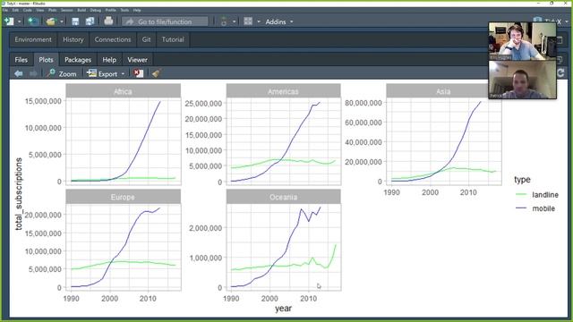 TidyX Episode 36 | Animated Plotly смотреть онлайн