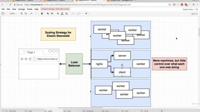 145. Kubernetes: Kubernetes | What and Why смотреть онлайн