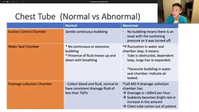 Exit Hesi, CAT & NCLEX Need To Know Content Review Session - PART 1 - TAMUCC Tutor - Nurse Khoa смотреть онлайн