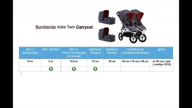 Обзор колясок для двойни бок о бок/ TFK/ TAKO/ Bumbleride /Bugaboo смотреть онлайн