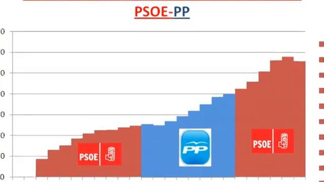La hipocresía del PP con el aborto смотреть онлайн