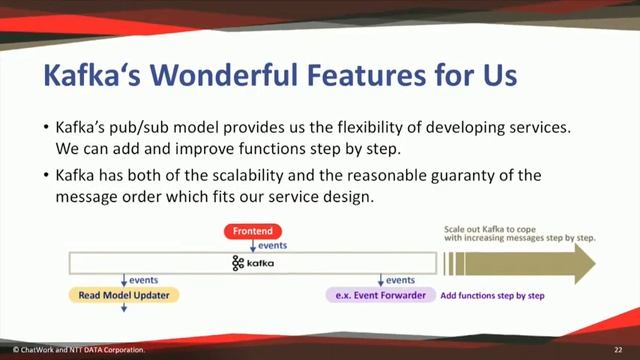 Worldwide Scalable and Resilient Messaging Services by CQRS and Event Sourcing using Akka, Kaya Str смотреть онлайн