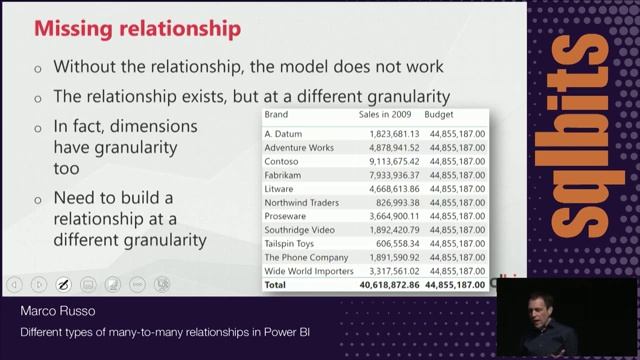 Different types of many to many relationships in Power BI смотреть онлайн