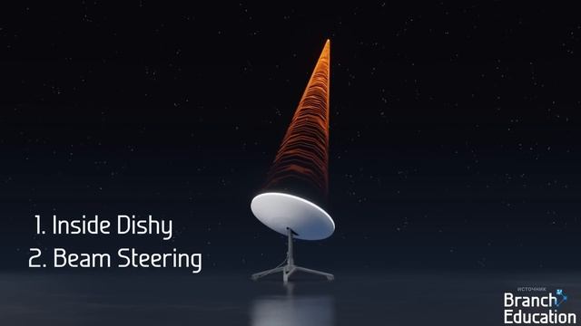 ТЕСТИРУЕМ STARLINK | Интернет от Илона Маска