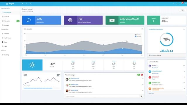 1. Create A Rich Admin Dashboard - Introductory Video смотреть онлайн
