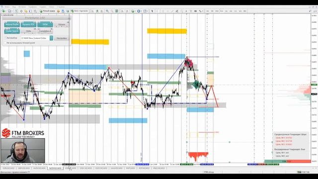?18.01.2022?Аналитический обзор рынка форекс от Евгения Каташева смотреть онлайн