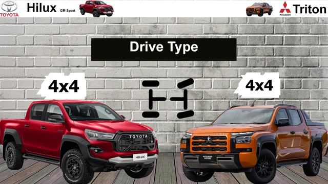 2024 Mitsubishi Triton Vs Toyota Hilux Gr Sport Specs Comparison