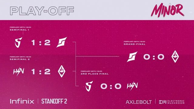 Standoff 2 Minor by Infinix | Итоги смотреть онлайн