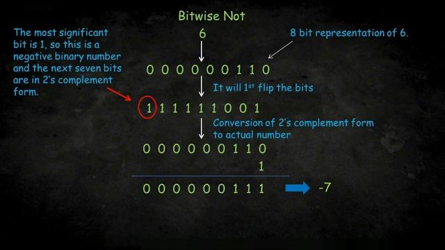 Operators in Python | Bitwise Operator | Part-6 | Python Programming | Lecture-25 смотреть онлайн