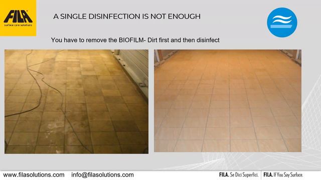 COVID-19’s impact on the long-term HYGIENE & protection of the surfaces. Correct cleaning procedure смотреть онлайн