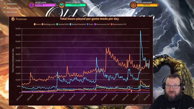 What is the Most Popular Hearthstone Game Mode? New Data from Firestone App! смотреть онлайн