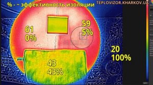 Проверка тепловизором теплоизоляционной керамической краски
