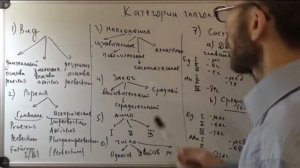 Древнегреческий глагол.  Категории. Система времен и окончаний
