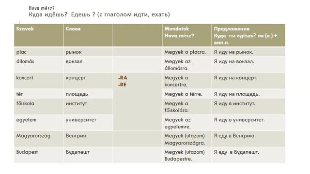 Венгерский язык - Куда ты идёшь? Hova mész? Hol vagy? смотреть онлайн